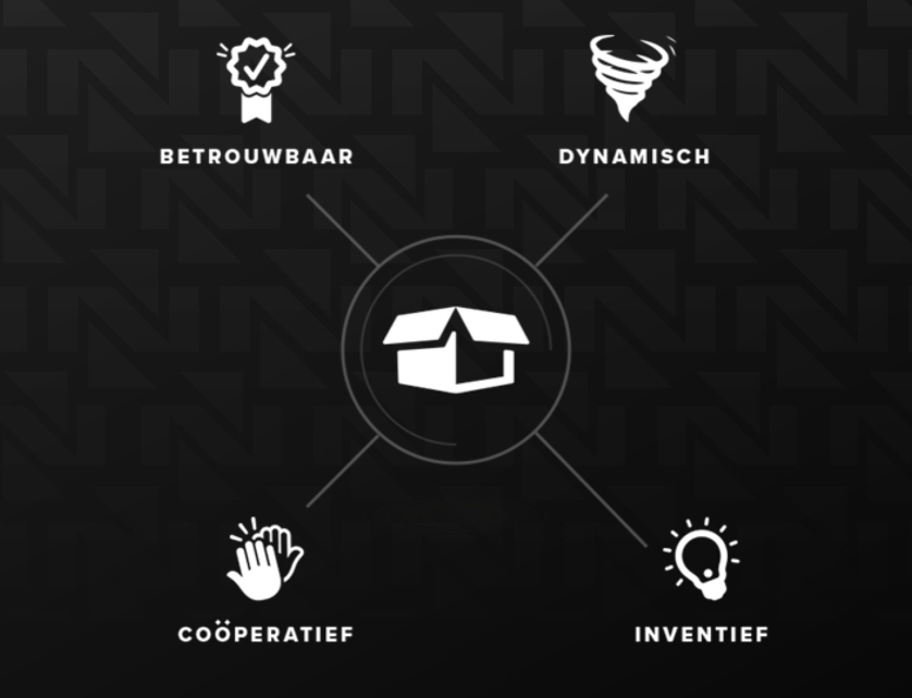 <span>De toegevoegde waarde</span> <br>van Nomi <br>Co-Packing